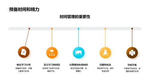 硕士之路克难攻坚