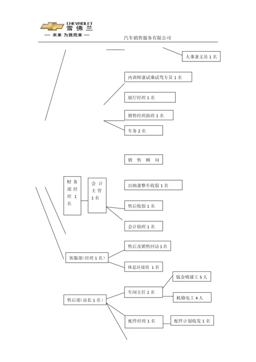 4S汽车销售服务有限公司员工手册全册.docx