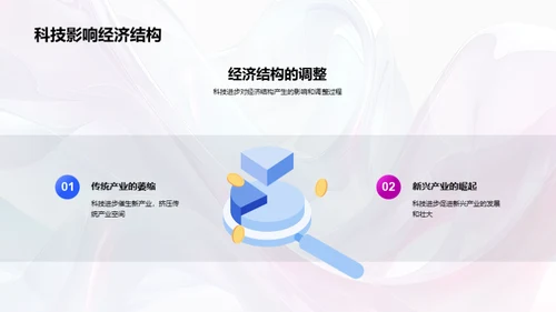 科技与经济融合