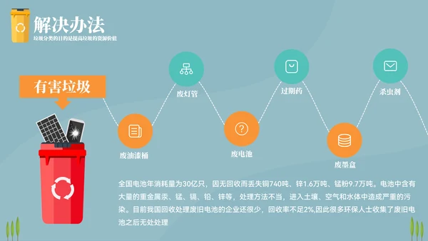 垃圾分类环卫垃圾车通用PPT模板