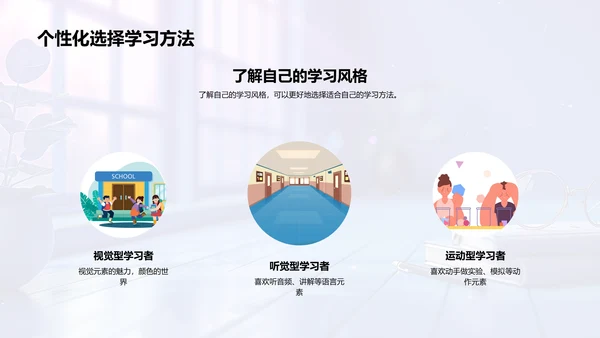 高效学习方法教训PPT模板