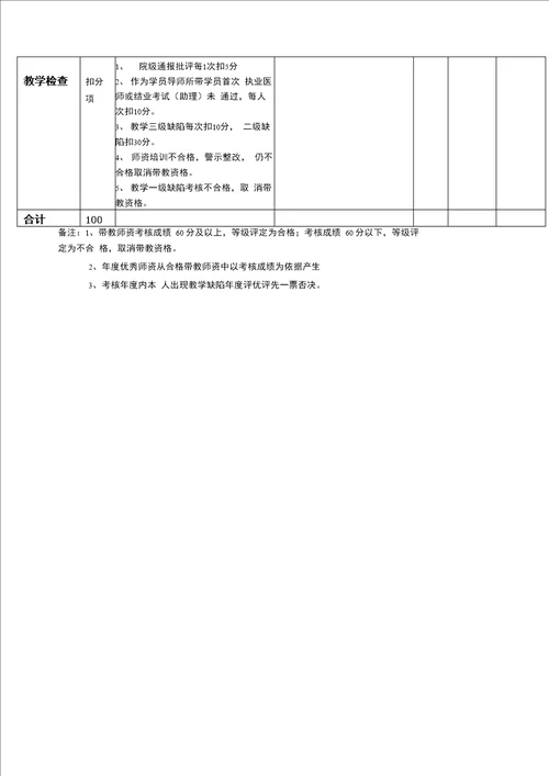 医院住培带教师资年度考核表