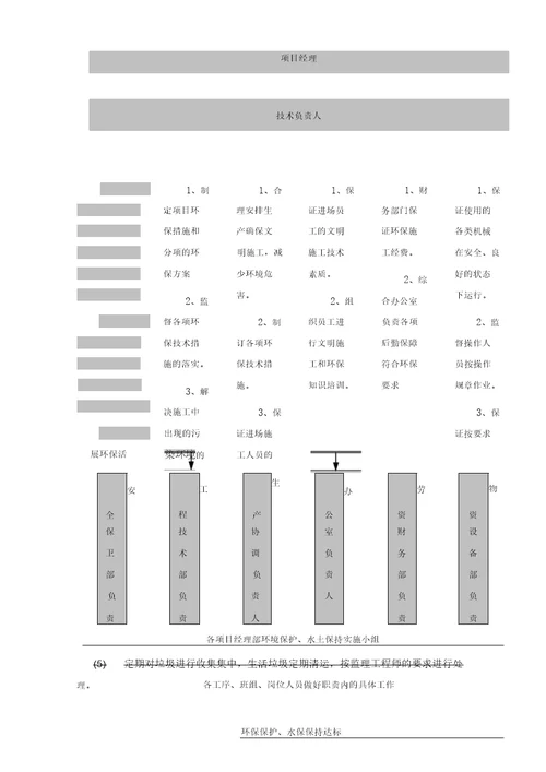 环保管理体系与措施