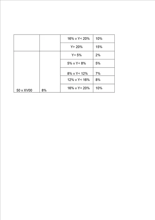 公司业务提成制度及管理办法