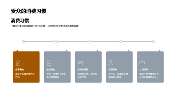 小满节气品牌营销策略