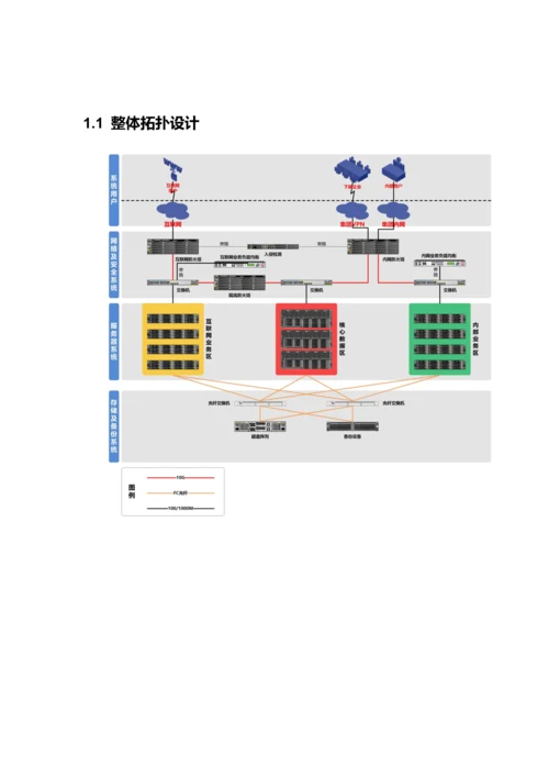 机房建设专项方案.docx