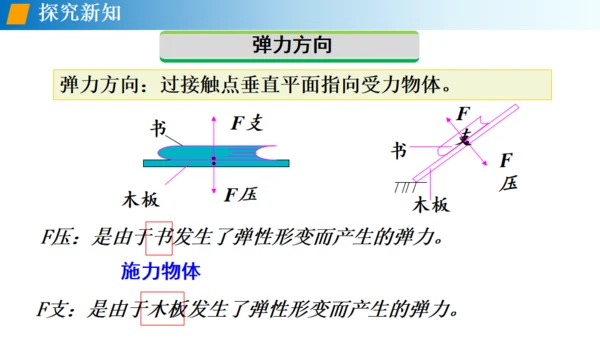 初中物理《弹力》通用PPT课件