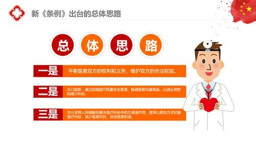 医疗纠纷预防和处理条例学习解读医生PPT