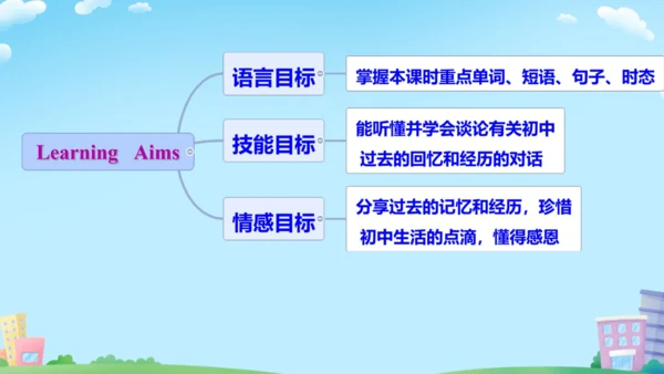 Unit 14 SectionA 1a-1c课件+内嵌音频（人教九年级Unit 14 I remem