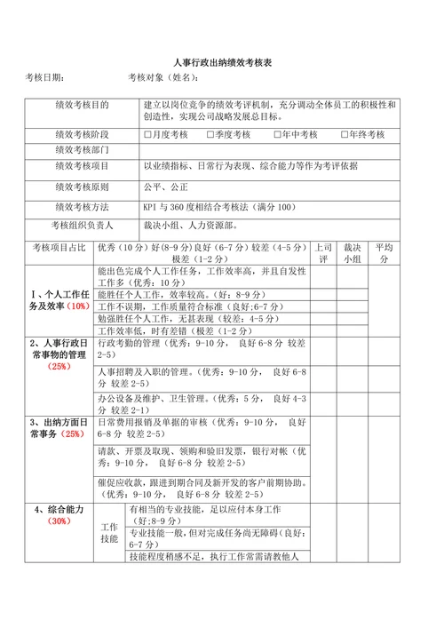 人事行政出纳绩效考核表