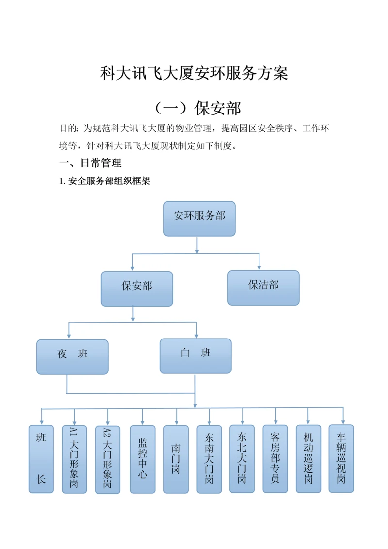 保安、保洁工作标准及流程.docx