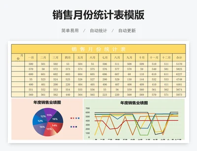 销售月份统计表模版