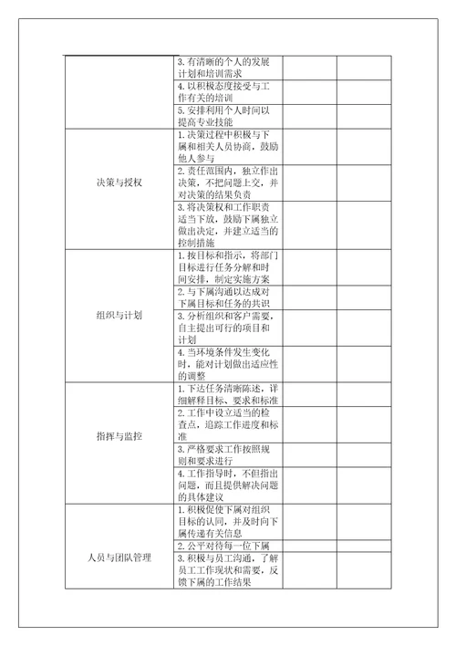 行政管理人员工作表现评估表共4页