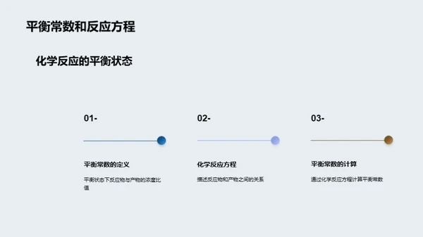 化学反应平衡