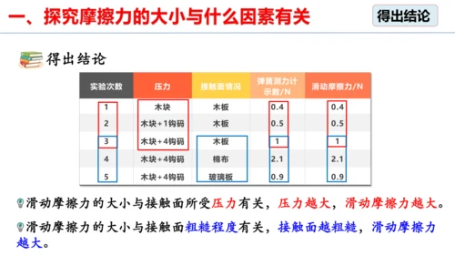 人教版 初中物理 八年级下册 第八章 运动和力 8.3摩擦力（第2课时）课件（28页ppt）