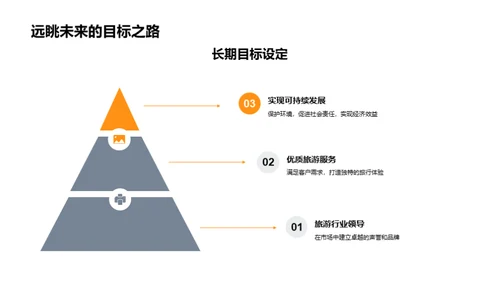 旅游部门业绩展望