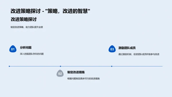 季度销售总结报告PPT模板