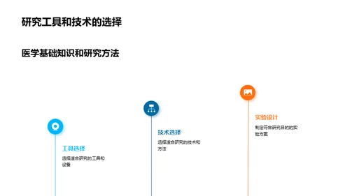 医学研究全景解析