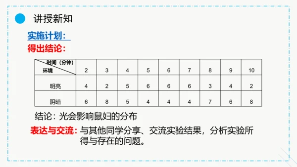 1.2.1生物与环境的关系课件2023--2024学年人教版生物七年级上册(共30张PPT)