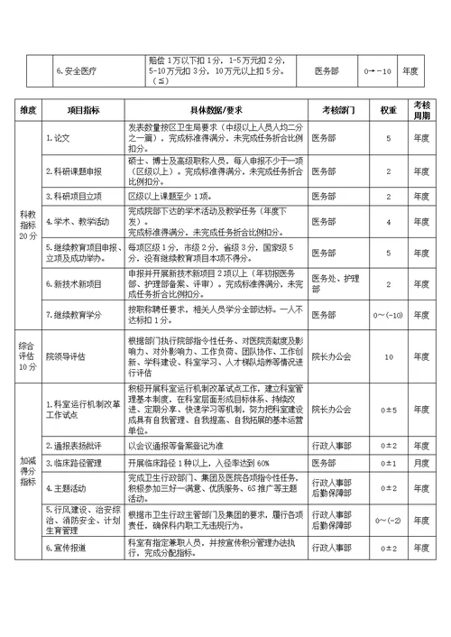 科室综合目标管理责任书