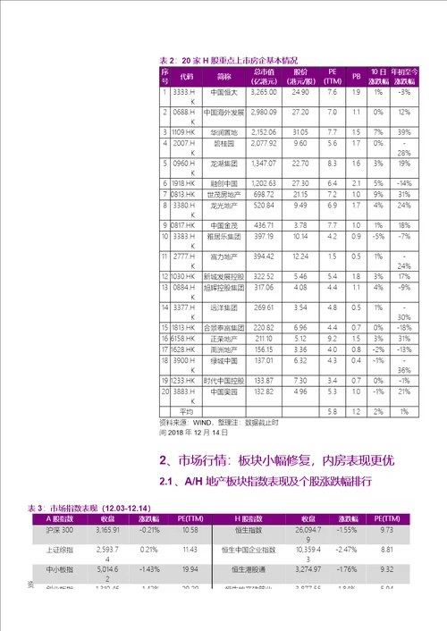 房地产行业地产AH重点公司样本库动态跟踪报告：流动性边际改善，供给侧表现回温