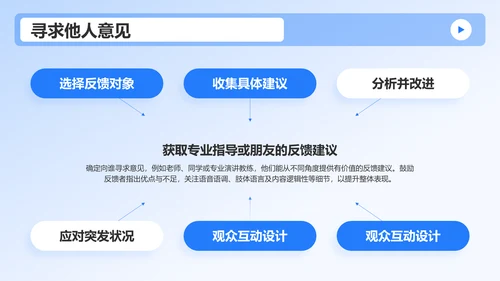蓝色3D风成功的英语演讲比赛方案PPT模板