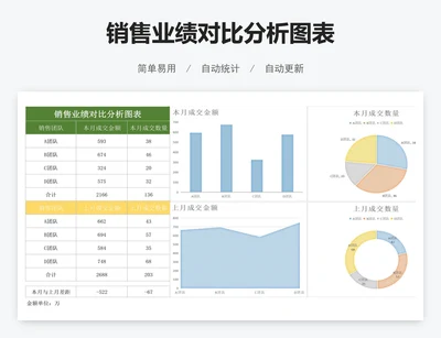 销售业绩对比分析图表