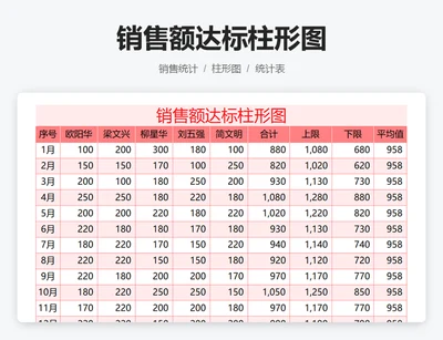 销售额达标柱形图