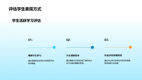 活化科学课堂