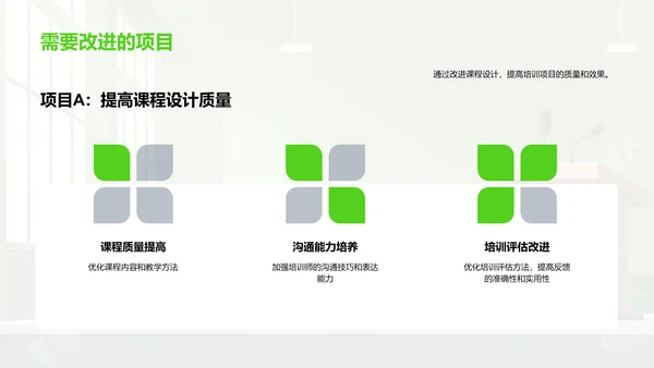 培训项目年度报告PPT模板