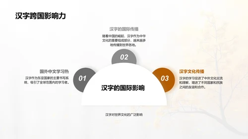 汉字知识讲解PPT模板
