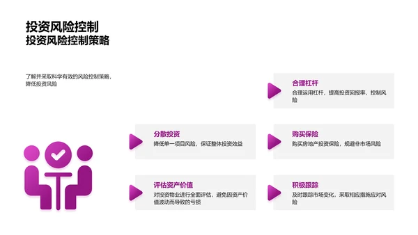 房产投资研究报告PPT模板