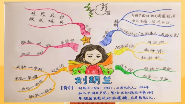 第六单元复习（课件）2024-2025学年统编版语文二年级上册