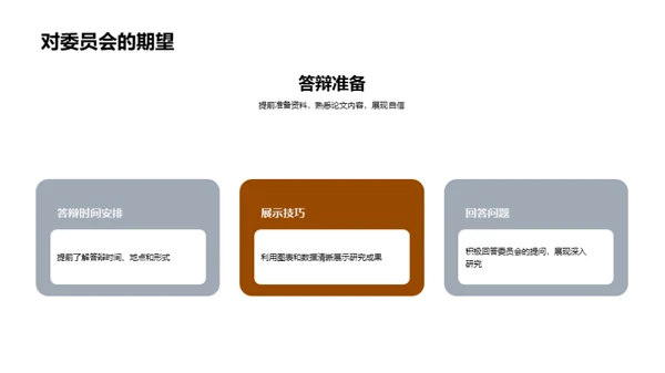 经济学论文答辩指南