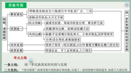 第三单元 明清时期：统一多民族国家的巩固与发展 单元复习课件