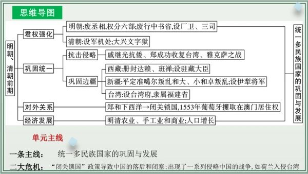 第三单元 明清时期：统一多民族国家的巩固与发展 单元复习课件
