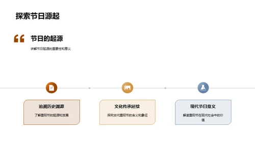 重阳节的历史与现代