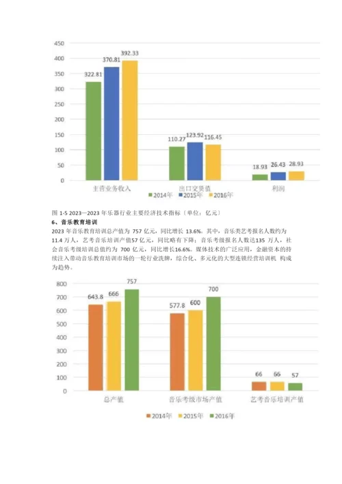 2023年中国音乐产业发展报告.docx