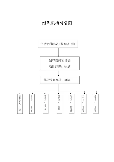 项目组织机构网络图