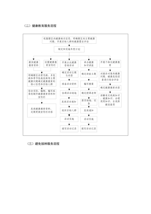 土城镇卫生院基本公共卫生服务专项项目工作服务标准流程.docx