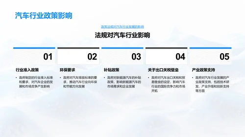 汽车业态变迁研究PPT模板