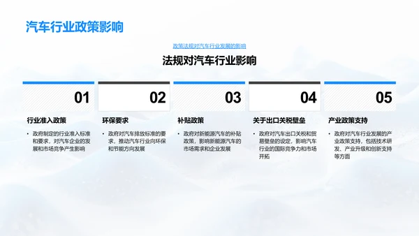 汽车业态变迁研究PPT模板