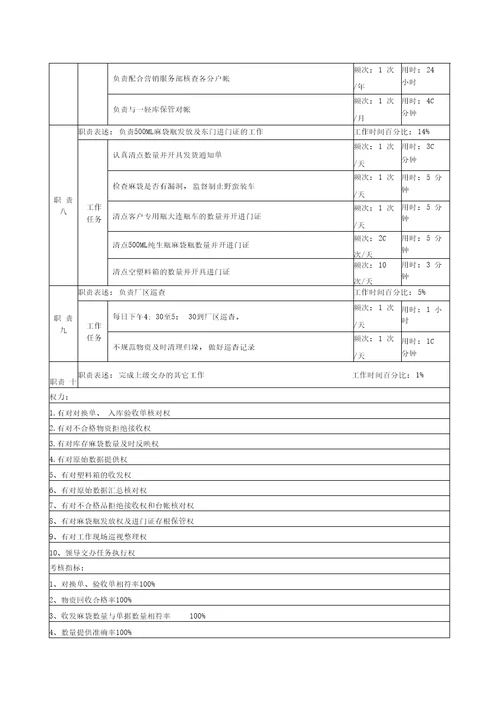 啤酒企业厂内瓶场保管岗职务说明书