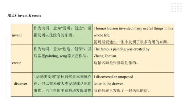 Module 5  Cartoons 模块小结课件47张PPT
