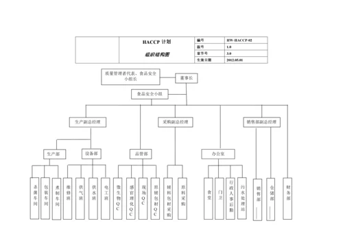 软罐头HACCP计划.docx