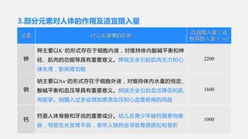 2025年春新人教九年级化学下册 11.1 化学与人体健康 课件(共42张PPT)