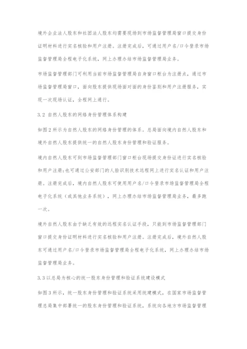 全程电子化中基于电子营业执照的股东身份管理模式探索.docx