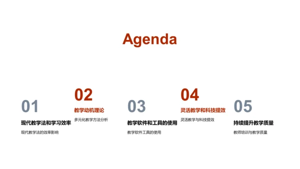 提升教学效能讲座PPT模板