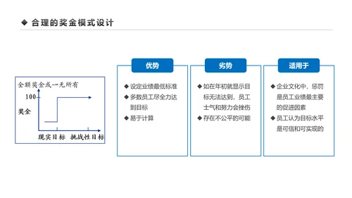 企业营销组织管理与团队建设培训PPT模板