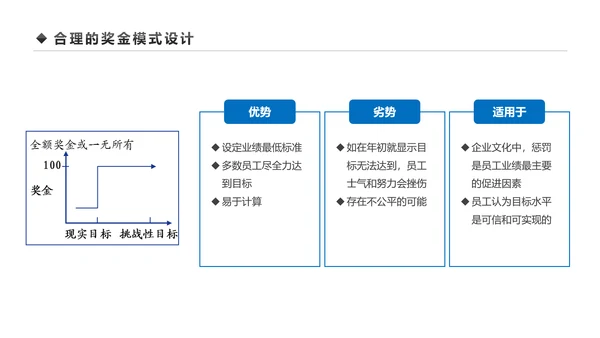企业营销组织管理与团队建设培训PPT模板